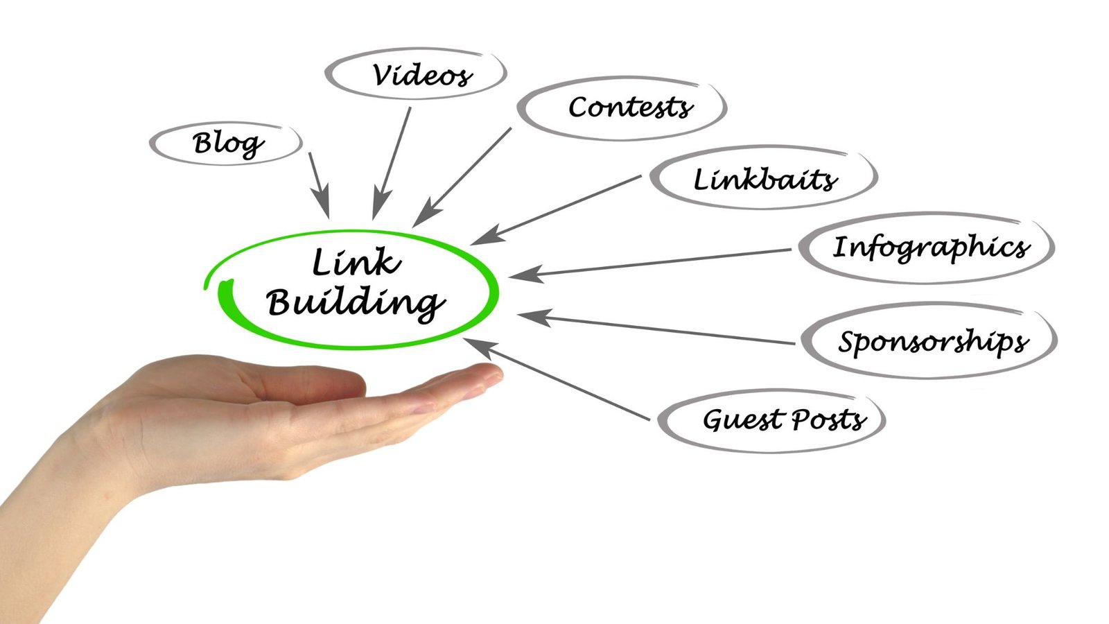 10 Link-Building Strategies That Actually Work for SEO 10 Link-Building Strategies That Actually Work for SEO