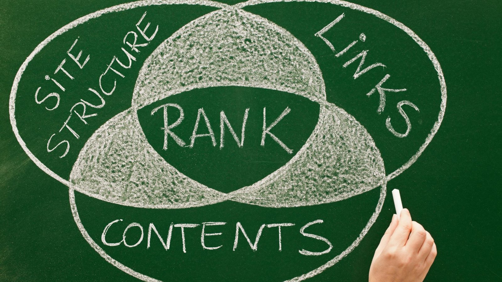 12 SEO Strategies to Dominate Google Rankings 12 SEO Strategies to Dominate Google Rankings